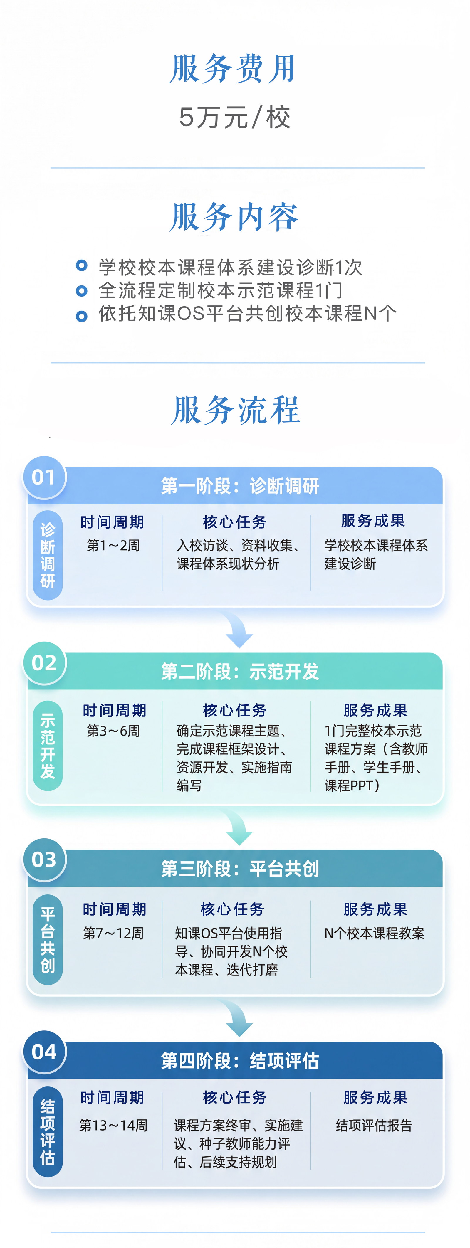 学校跨学科课程体系建设一站式创新服务费用、内容与流程。